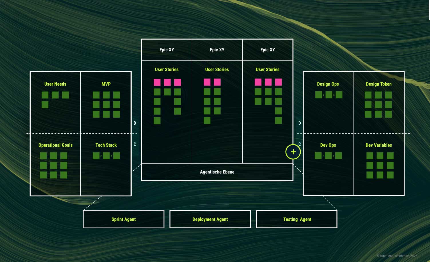 Das Design-to-Code Framework